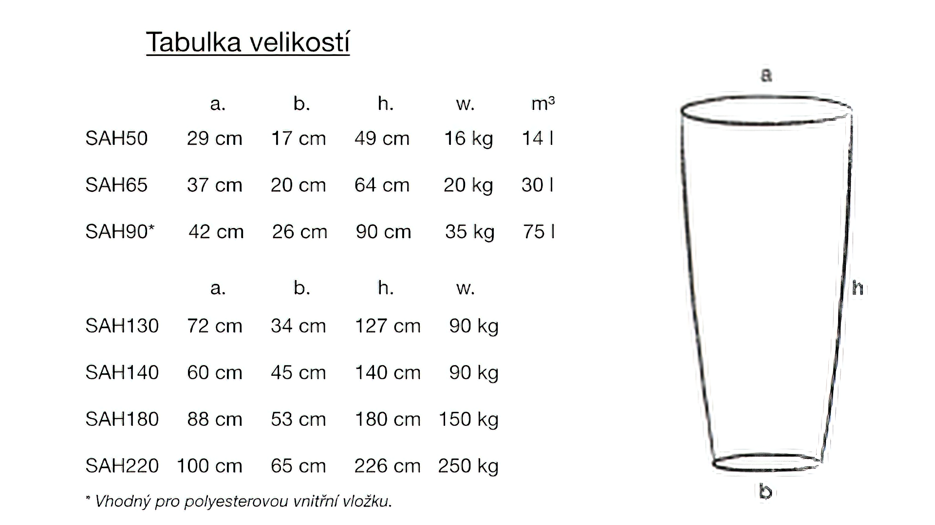 Tabulka%20velikosti%CC%81%20va%CC%81zy%20SAH